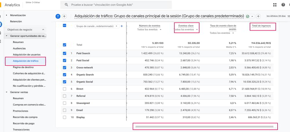 Análisis del tráfico orgánico mediante Google Analytics 4