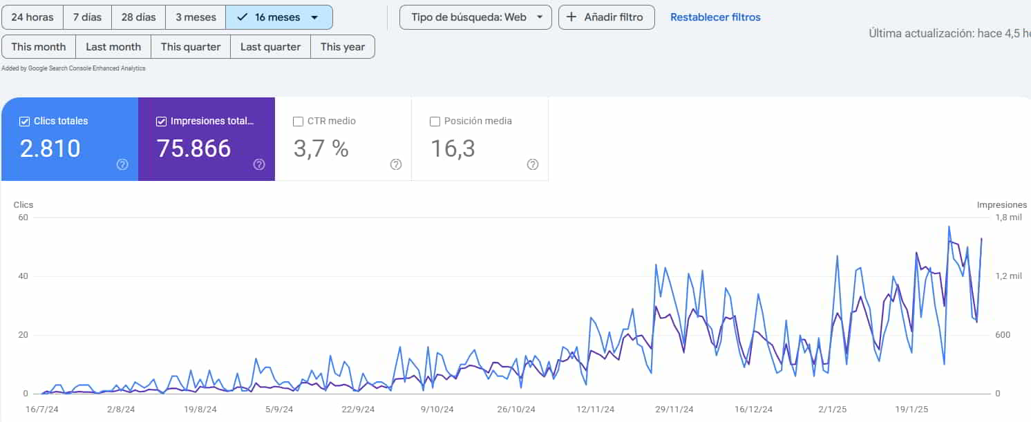 Captura de datos de rendimiento orgánico en Search Console